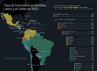 América Latina y un mapeo de crimenes que preocupa