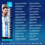 Scaloni apuesta por la continuidad: la lista sin sorpresas de Argentina para el Mundial 2026