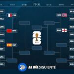 Mundial 2026: así quedaron los cruces de octavos y el camino de Argentina hacia cuartos