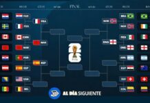 Mundial 2026: así quedaron los cruces de octavos y el camino de Argentina hacia cuartos